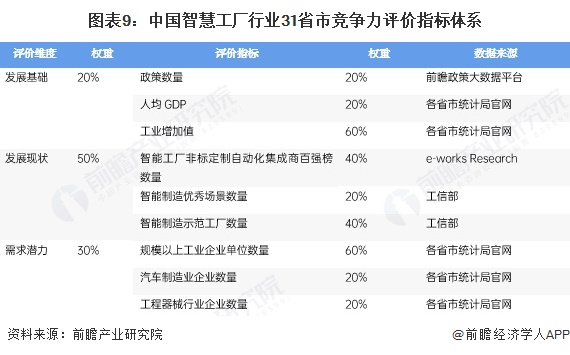预见2025：《2025年中国智慧工厂行业全景图谱》（附市场规模、竞争格局和发展趋势等）(图9)