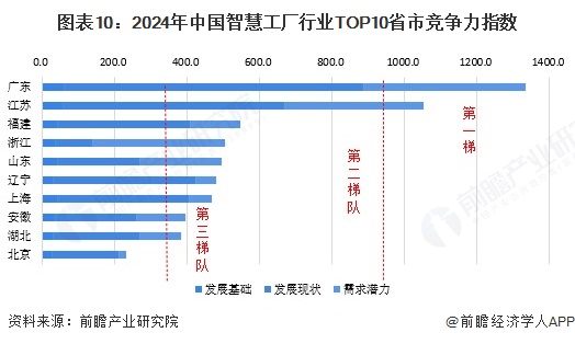 预见2025：《2025年中国智慧工厂行业全景图谱》（附市场规模、竞争格局和发展趋势等）(图10)