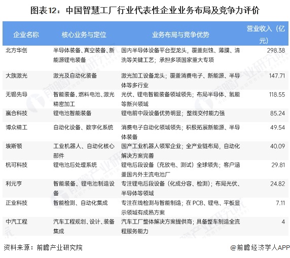 预见2025：《2025年中国智慧工厂行业全景图谱》（附市场规模、竞争格局和发展趋势等）(图12)