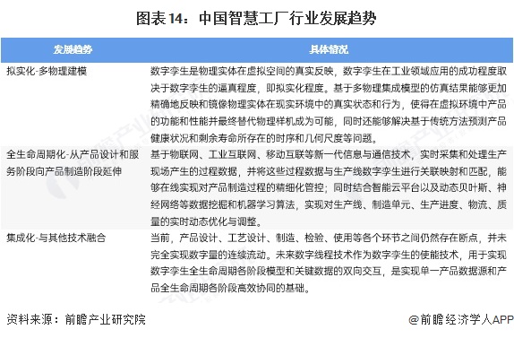 预见2025：《2025年中国智慧工厂行业全景图谱》（附市场规模、竞争格局和发展趋势等）(图14)