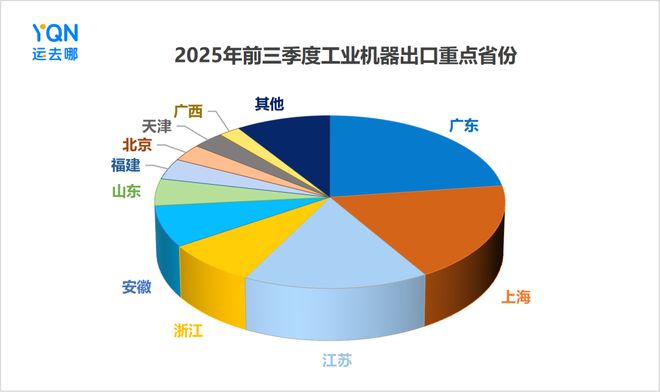 出口激增55%!新“新三样”之工业机器人发力引领出海新方向(图7)