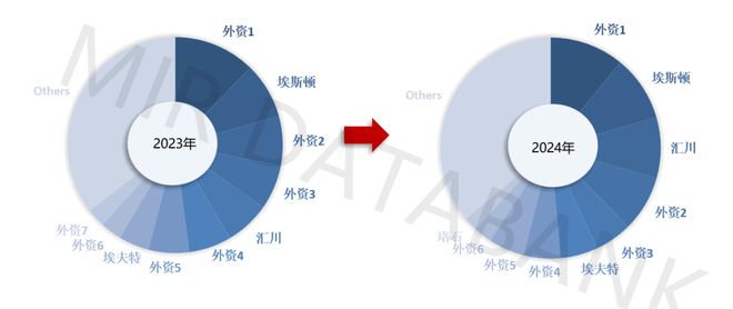 出口激增55%!新“新三样”之工业机器人发力引领出海新方向(图9)