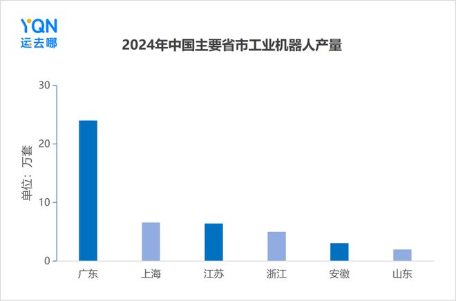 出口激增55%!新“新三样”之工业机器人发力引领出海新方向(图11)