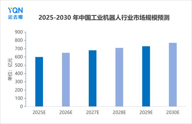 出口激增55%!新“新三样”之工业机器人发力引领出海新方向(图12)
