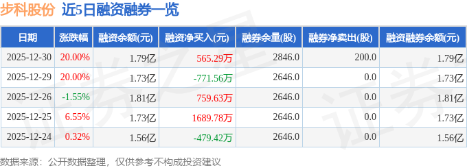 步科股份（688160）12月30日主力资金净卖出45380万元(图2)