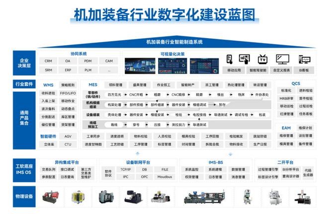 星空体育网站：盘古信息机加装备行业套件：机加厂数字化转型的“车间指挥官”(图2)