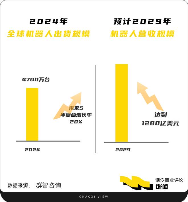 具身智能@2025:「人机共生」前夜(图1)