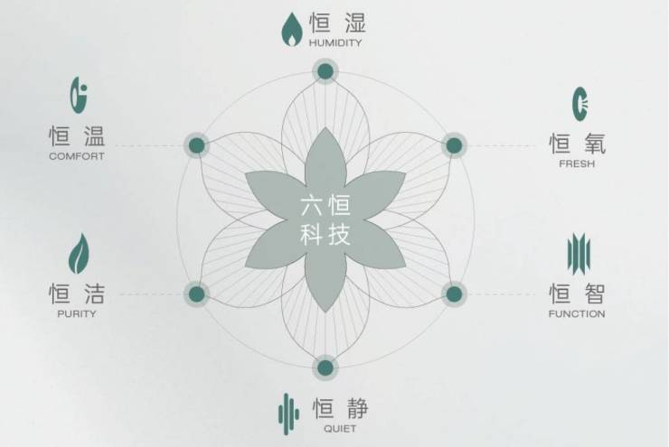 星空体育网站：皖投安澜府-皖投安澜府楼盘丨营销中心地址折扣多少丨(图4)