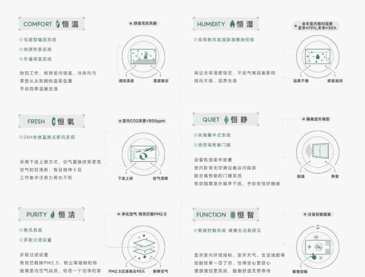 星空体育网站：皖投安澜府分销佣金有多少(图5)