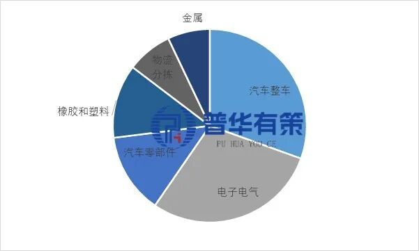 2025-2031年工业机器人系统集成行业细分市场投资新机遇及发展前景预测报告(图2)