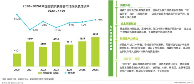 星空体育：解码美妆新质生产力：头部品牌的智造实践与研发深耕(图1)