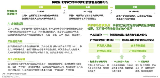 星空体育：解码美妆新质生产力：头部品牌的智造实践与研发深耕(图12)