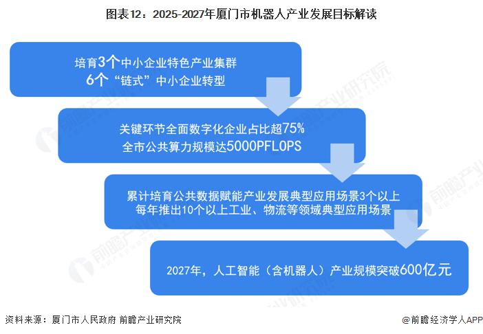 重磅!2025年厦门市机器人产业链全景图谱(附产业政策、链现状图谱、资源空间布局、发展规划)(图2)