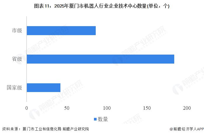 重磅!2025年厦门市机器人产业链全景图谱(附产业政策、链现状图谱、资源空间布局、发展规划)(图1)