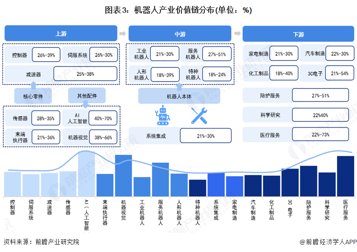 星空体育网站：【建议收藏】重磅！2025年厦门市机器人产业链全景图谱（附产业政策、链现状图谱、资源空间布局、发展规划）(图3)