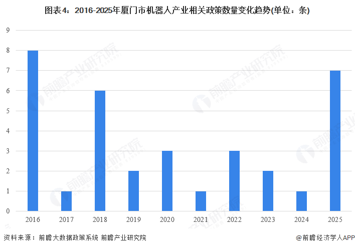 星空体育网站：【建议收藏】重磅！2025年厦门市机器人产业链全景图谱（附产业政策、链现状图谱、资源空间布局、发展规划）(图4)