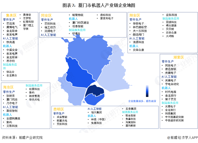 星空体育网站：【建议收藏】重磅！2025年厦门市机器人产业链全景图谱（附产业政策、链现状图谱、资源空间布局、发展规划）(图7)