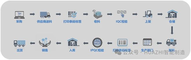 中科华智揭秘一家电缆料工厂的数字化蜕变之路(图3)