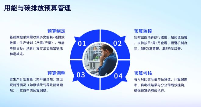 纺织行业数字化能碳管理系统平台｜集能智慧能碳一体化管理方案(图1)