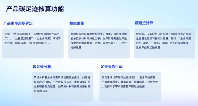 纺织行业数字化能碳管理系统平台｜集能智慧能碳一体化管理方案(图2)