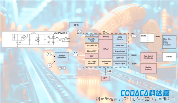 科达嘉丨高性能大电流电感助力工业自动化设备更高效、更安全、更稳定(图2)