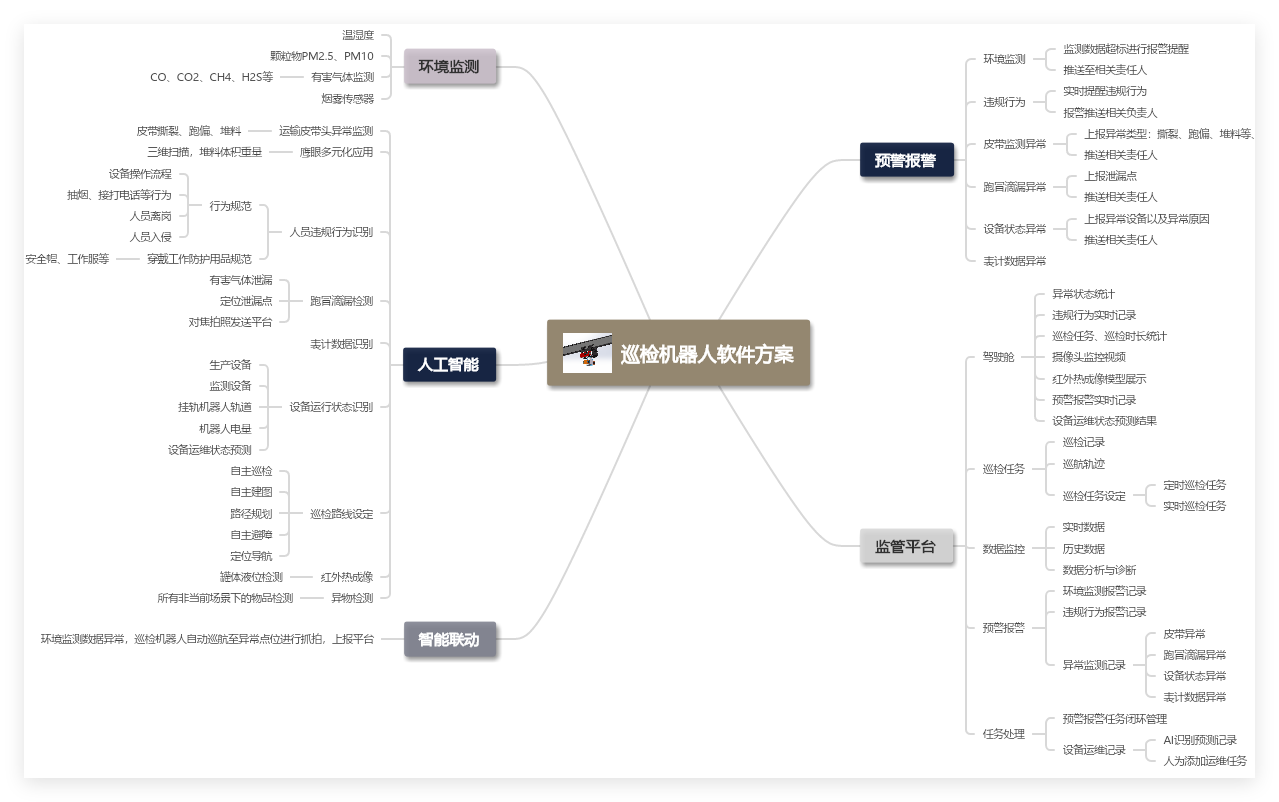 智易时代智能巡检解决方案：平台与机器人深度协同赋能智慧运维(图2)