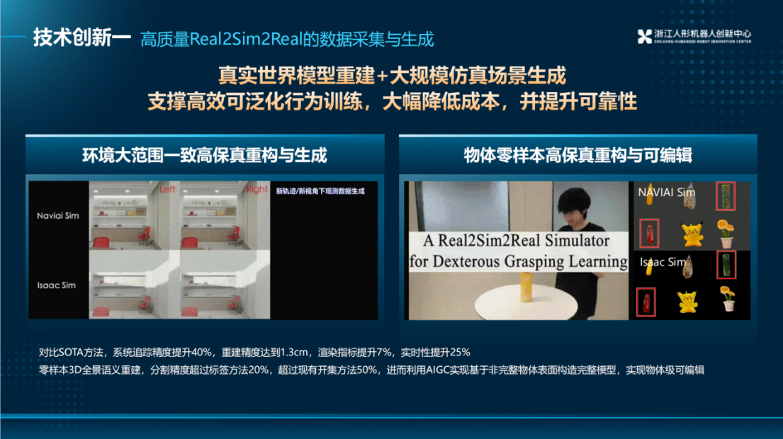 浙江人形机器人创新中心:具身智能机器人发展挑战与进展(图1)