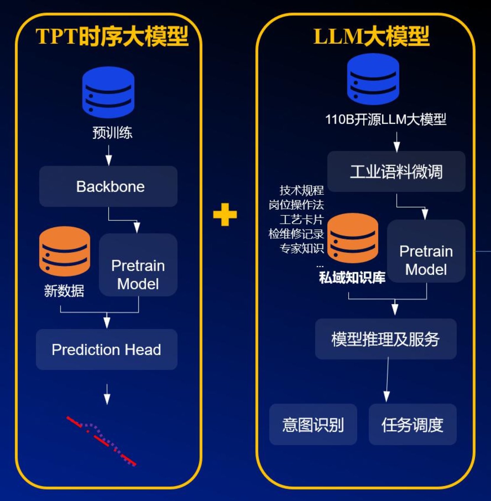 “AI+制造”典型应用场景华谊硫回收装置TPT时序大模型(图2)