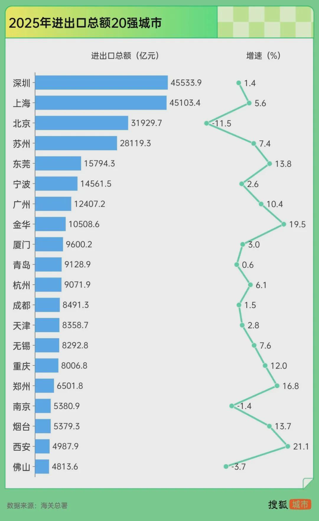 惊人一跃！深圳大反弹了(图2)