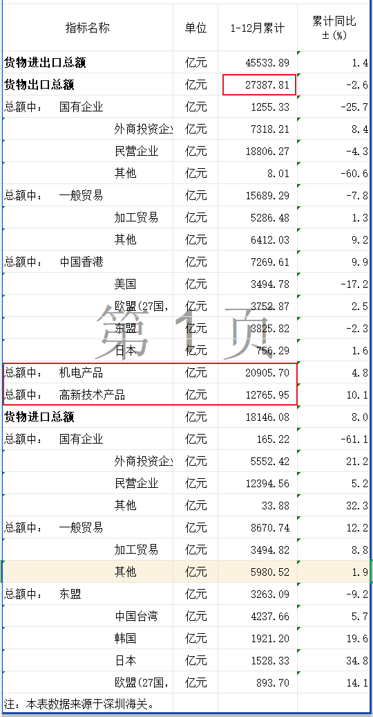 惊人一跃！深圳大反弹了(图7)