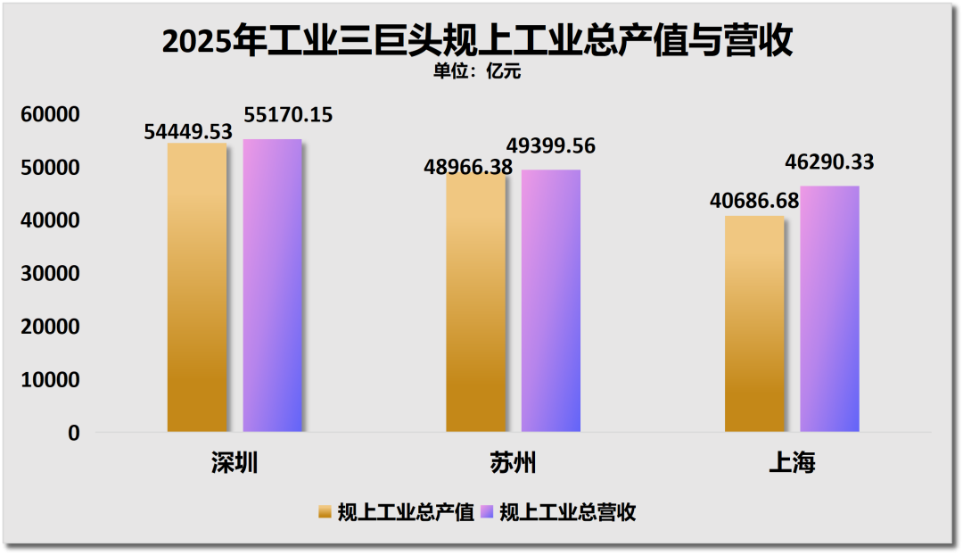 惊人一跃！深圳大反弹了(图5)