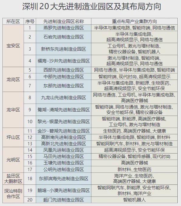 惊人一跃！深圳大反弹了(图10)