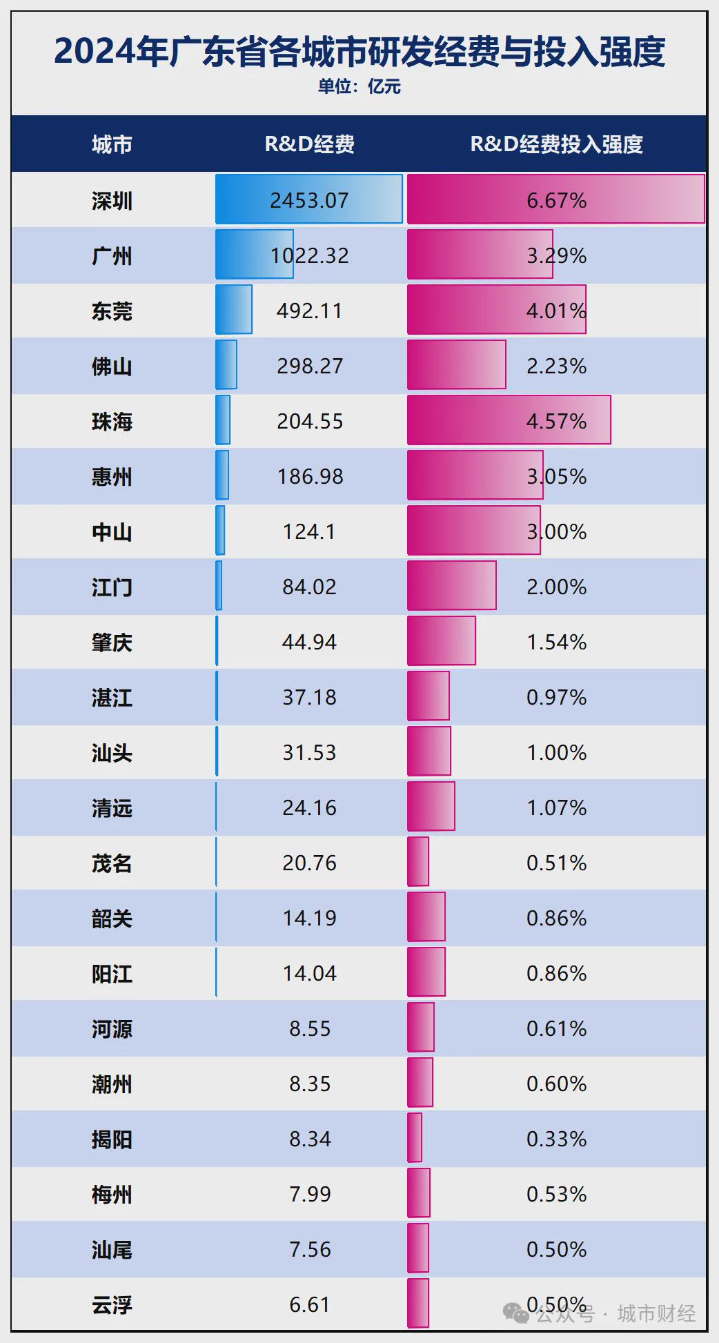 惊人一跃！深圳大反弹了(图9)