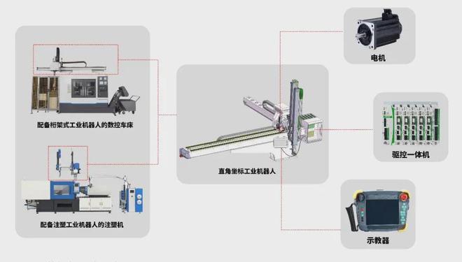 工业机器人前景广阔控制系统“小巨人”新睿电子上会迎考(图1)