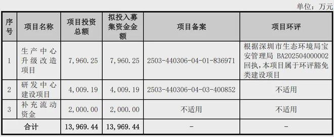 工业机器人前景广阔控制系统“小巨人”新睿电子上会迎考(图3)