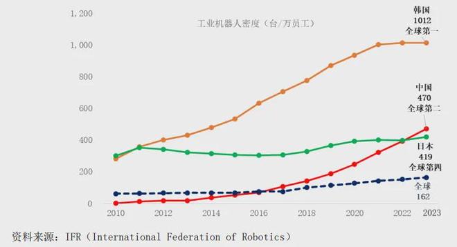 工业机器人前景广阔控制系统“小巨人”新睿电子上会迎考(图2)