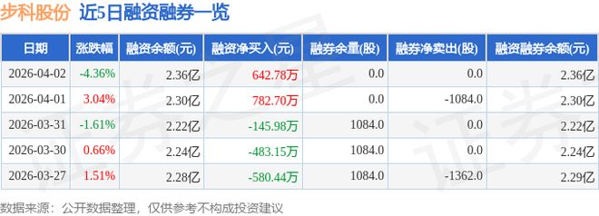 星空体育网站:步科股份(688160)4月2日主力资金净卖出29895万元(图2)