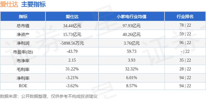 爱仕达（002403）4月2日主力资金净卖出55277万元(图2)