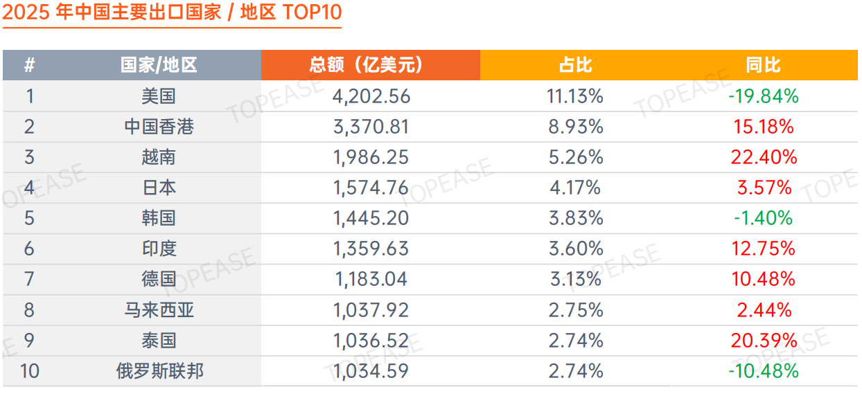 特易资讯重磅发布《2025“以数御术”全球贸易数据年鉴》以专业数据领航2026外贸增长新赛道(图3)