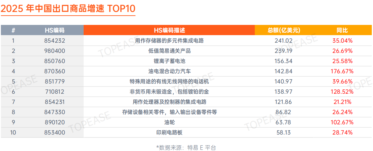 特易资讯重磅发布《2025“以数御术”全球贸易数据年鉴》以专业数据领航2026外贸增长新赛道(图4)