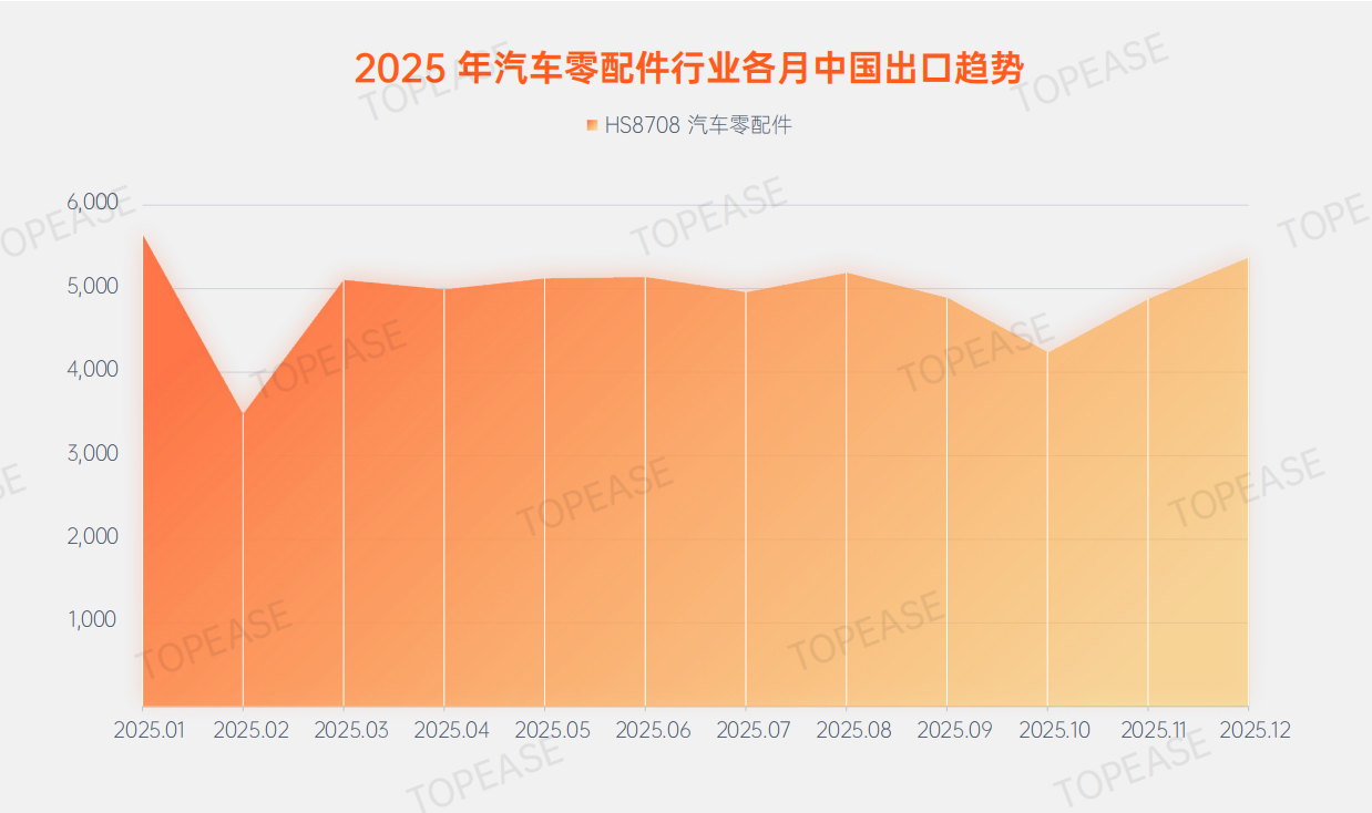 特易资讯重磅发布《2025“以数御术”全球贸易数据年鉴》以专业数据领航2026外贸增长新赛道(图6)