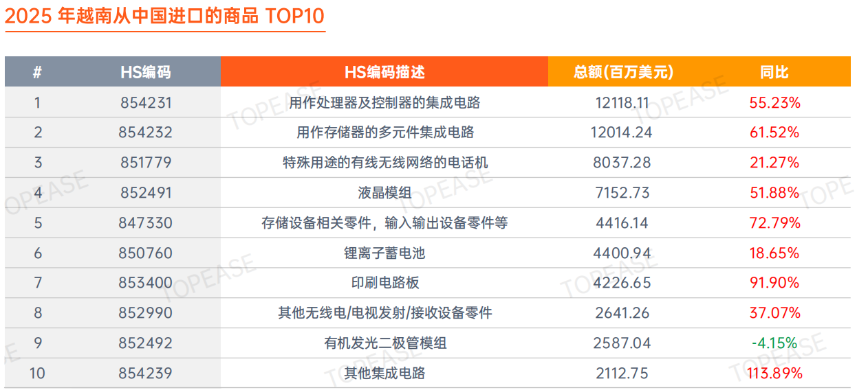 特易资讯重磅发布《2025“以数御术”全球贸易数据年鉴》以专业数据领航2026外贸增长新赛道(图5)