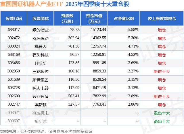 星空体育网站:4月8日埃斯顿涨562%机器人ETF富国基金重仓该股(图1)