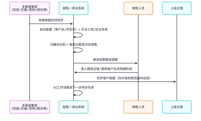 2026年6款CRM核心能力横评从场景适配看选型逻辑(图2)