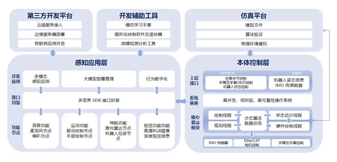 “人形机器人+”科研领域有何火花？(图3)