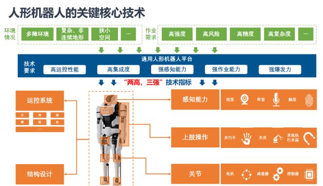 “人形机器人+”科研领域有何火花？(图4)