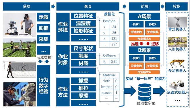 “人形机器人+”科研领域有何火花？(图5)
