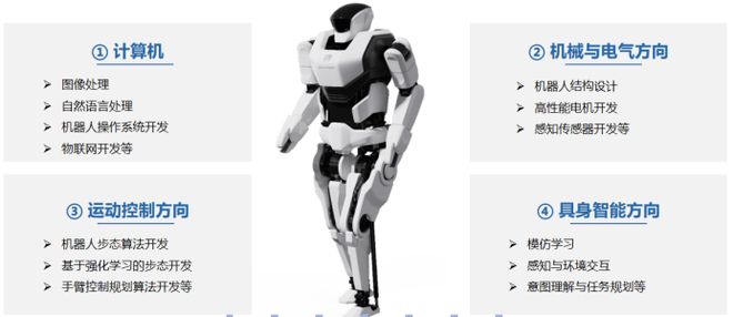 “人形机器人+”科研领域有何火花？(图7)