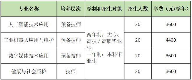 给学历加一张技能王牌广州市轻工技师学院大学生技师班招生啦(图2)